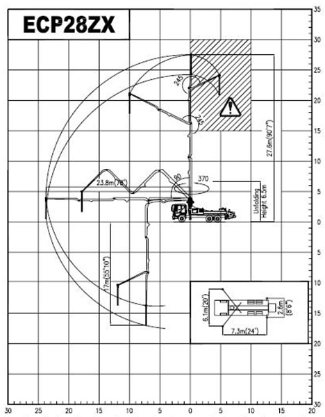 Автобетононасос Everdigm ECP28ZX