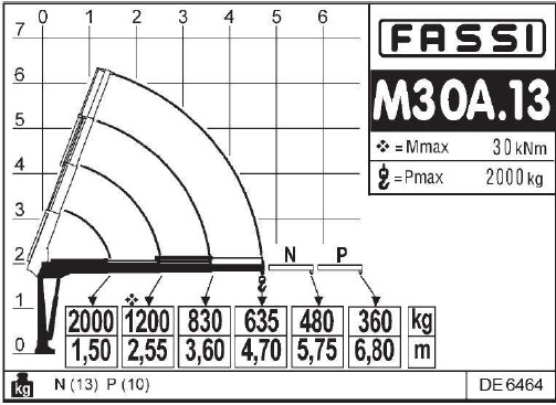 КМУ Fassi M30A.13