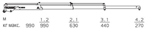 КМУ Palfinger PC 1500, Кран манипулятор