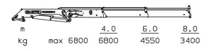 КАМАЗ-65117 с КМУ  Рalfinger PK-30002К  