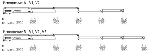 КМУ Palfinger PC 3800 Compact, Кран манипулятор