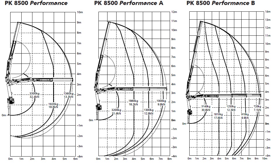 КМУ Palfinger PK 8500 Performance Std