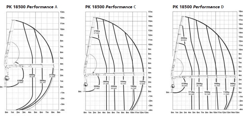 КМУ Palfinger PK 18500 Performance