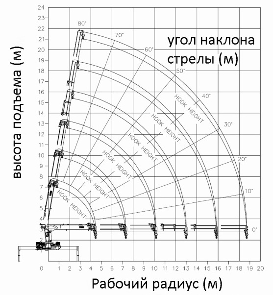 Тросовый манипулятор HIAB 160T