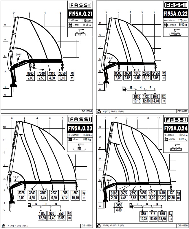 КМУ Fassi F195A.22