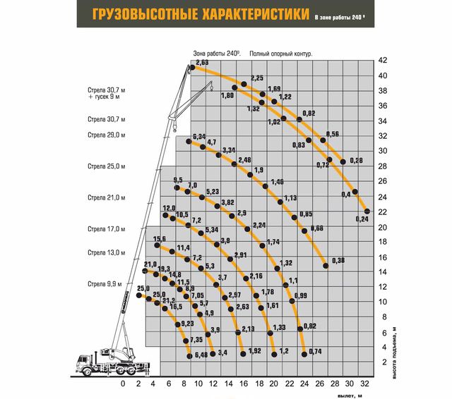 Купить Автокран Ивановец КС-45717К-3Р 