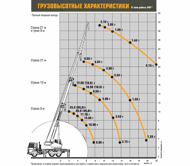 Продажа автокрана Ивановец 25т КС-45717А-1! Купить в наличии! На стоянке в Москве!