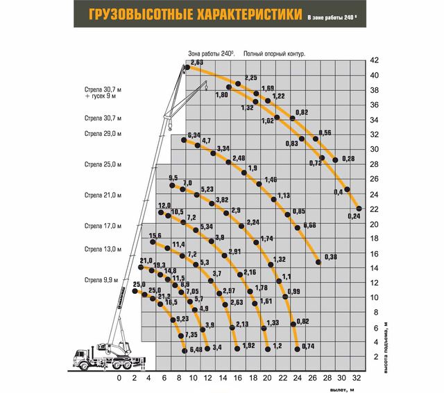 Продажа автокрана Ивановец 25т КС-45717К-1Р! Купить в наличии! На стоянке в Москве!