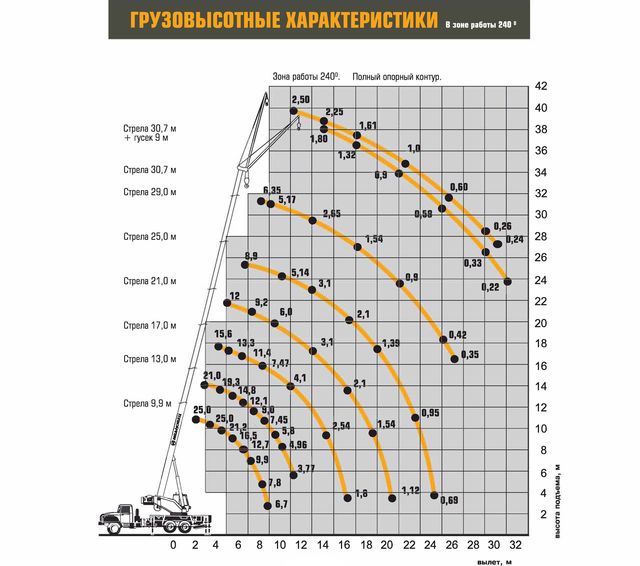 Купить автокран Ивановец 25т КС-45717-1Р дешево!  Продажа в наличии! На стоянке в Москве!