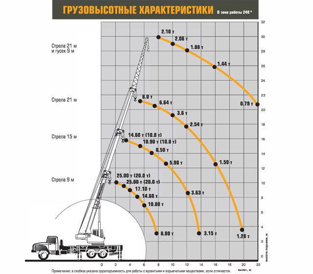 Продажа автокрана Ивановец 25т КС-45717-1! Купить в наличии! На стоянке в Москве!
