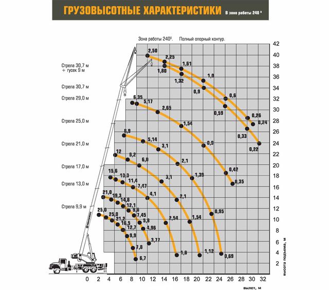 Продажа автокрана Ивановец 25т КС-45717К-2Р! Купить в наличии! На стоянке в Москве!