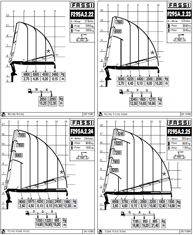 КМУ Fassi F295A.2.22