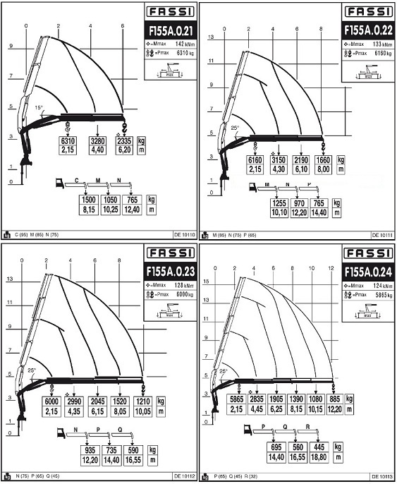 КМУ Fassi F155A.22