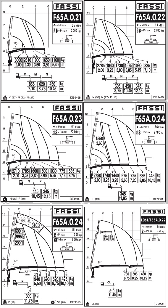 КМУ Fassi F65A.22